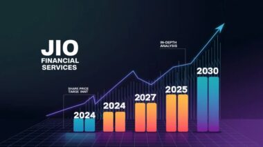 Jio Financial Services share price on NSE