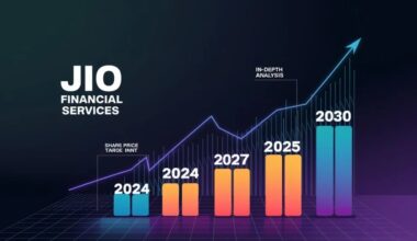 Jio Financial Services share price on NSE