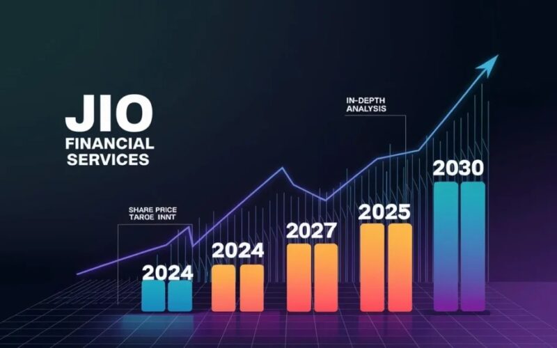 Jio Financial Services share price on NSE