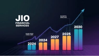 nse jio finance share price