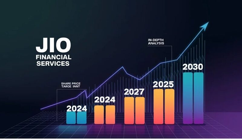 nse jio finance share price