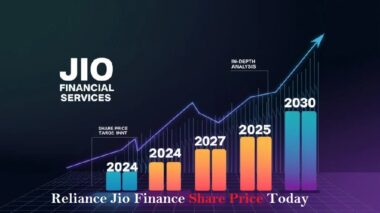 Reliance Jio Finance Share Price Today