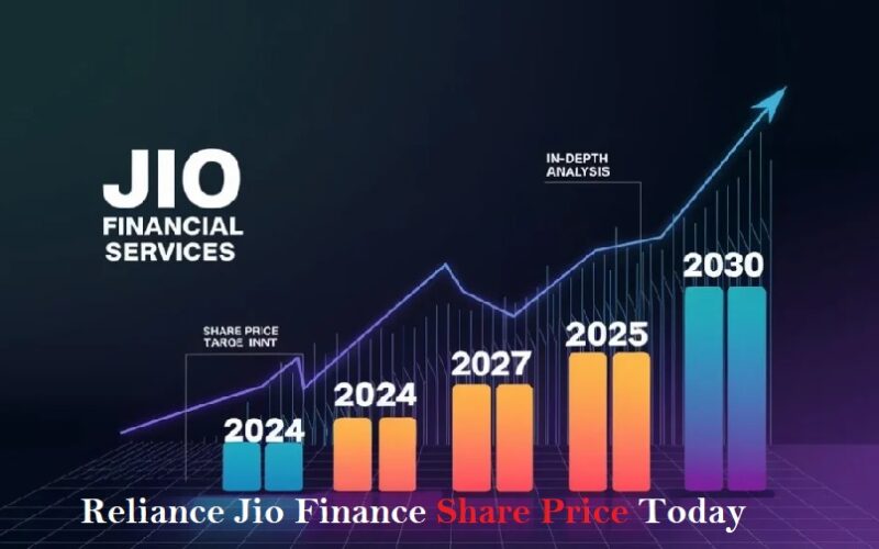 Reliance Jio Finance Share Price Today