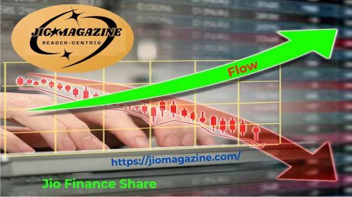 Jio Finance Share