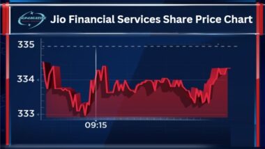 Jio Financial Services Share Price Chart